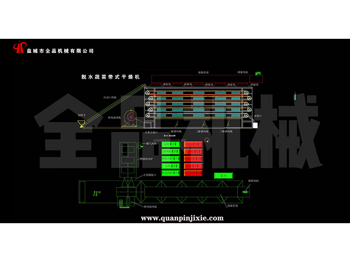 脫水蔬菜干燥機(jī)